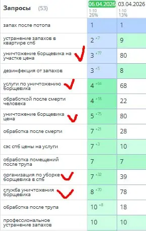 Куда пропали? Никуда 😄
Всем привет! Да, давно не писала - и это не потому что нечего рассказать, а ровно наоборот. Работы стало настолько много, что на контент просто не хватало рук | Сетка — социальная сеть от hh.ru