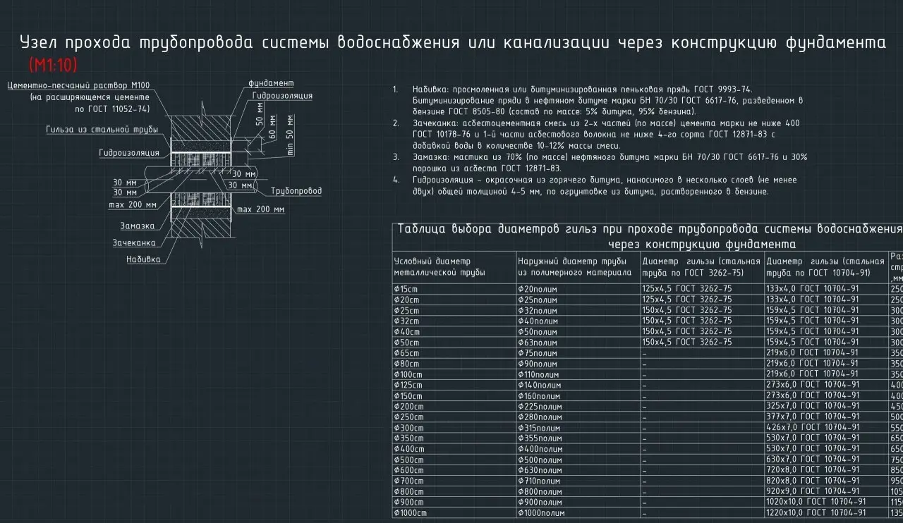 ✏️ Водоснабжение и канализация: vknvkFAO903Узел прохода трубопровода системы водос или канал через конструкцию фундамента
vknvkFAO903Узел прохода трубопровода системы водоснабжения или канализации чер... | Сетка — социальная сеть от hh.ru