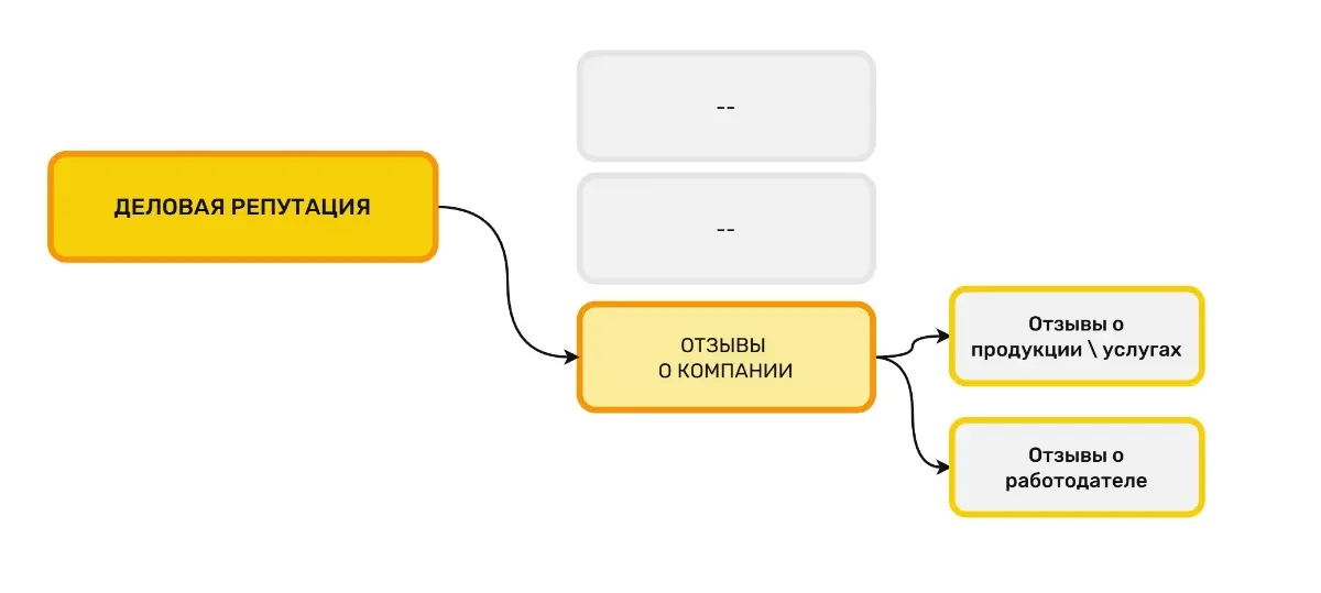 Нужна ли работа с отзывами | Сетка — социальная сеть от hh.ru