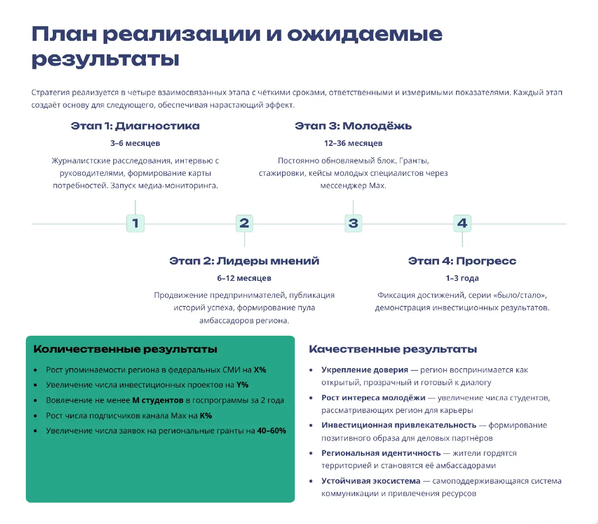15 минут на осмысление — и стратегия для развития региона | Сетка — социальная сеть от hh.ru