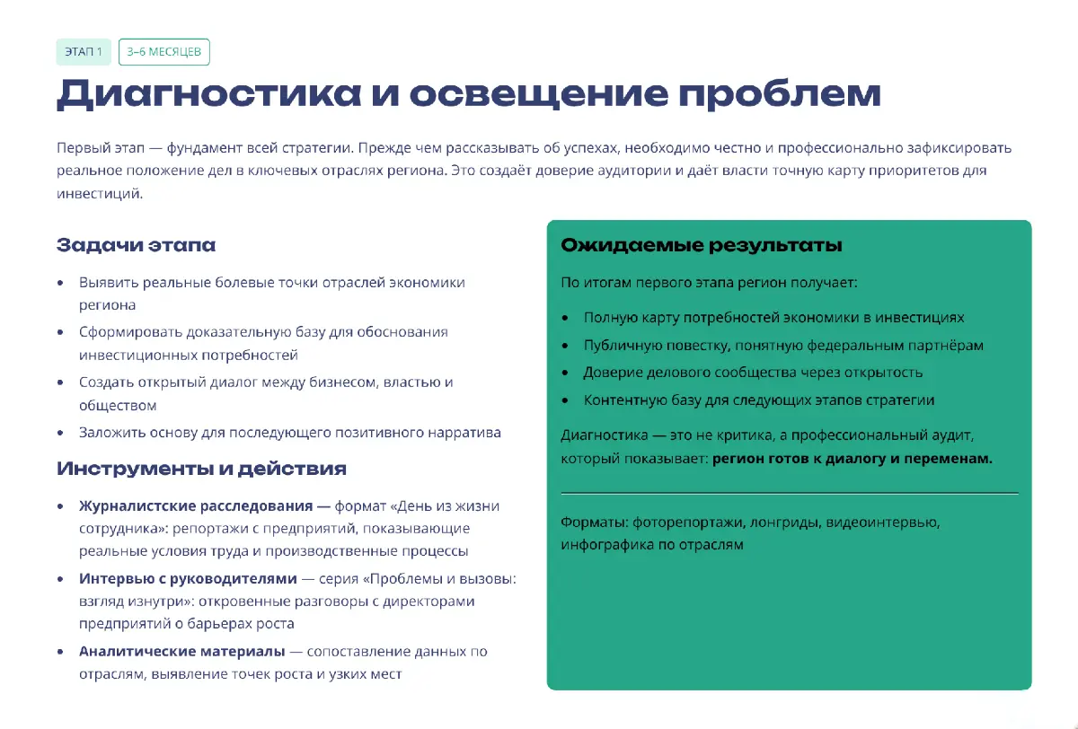 15 минут на осмысление — и стратегия для развития региона | Сетка — социальная сеть от hh.ru