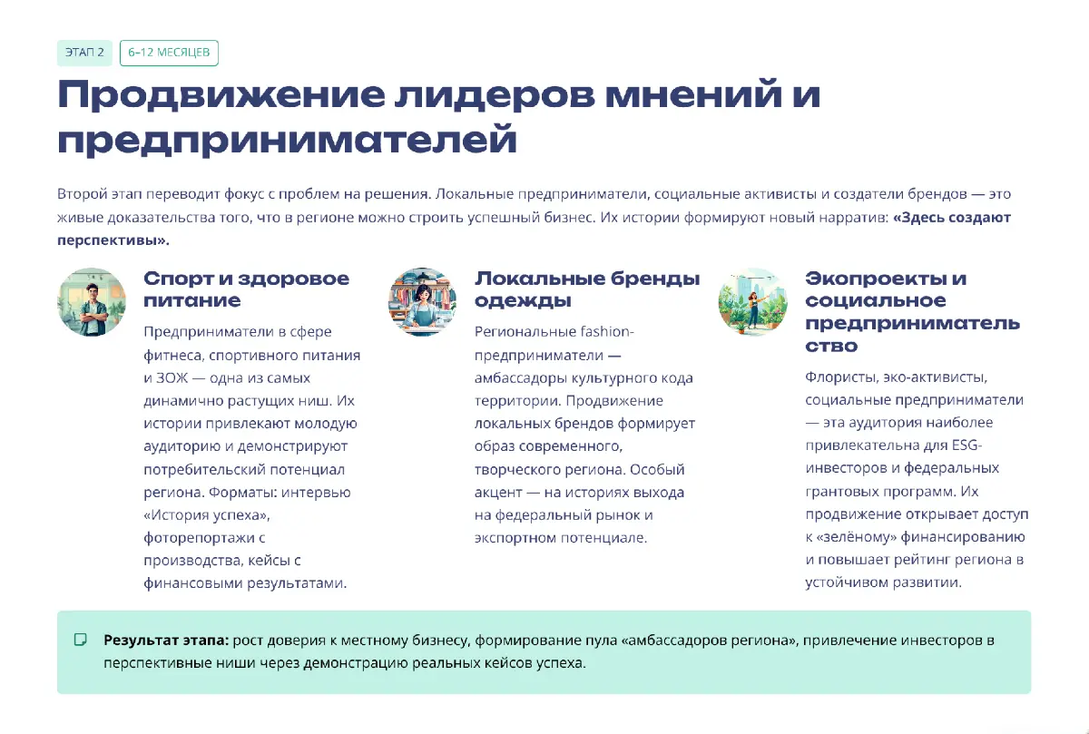 15 минут на осмысление — и стратегия для развития региона | Сетка — социальная сеть от hh.ru
