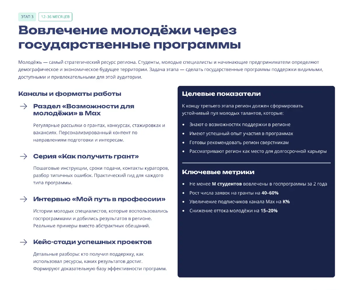 15 минут на осмысление — и стратегия для развития региона | Сетка — социальная сеть от hh.ru