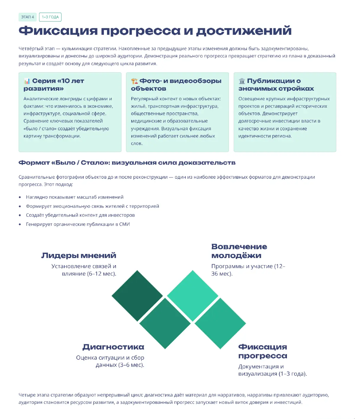 15 минут на осмысление — и стратегия для развития региона | Сетка — социальная сеть от hh.ru