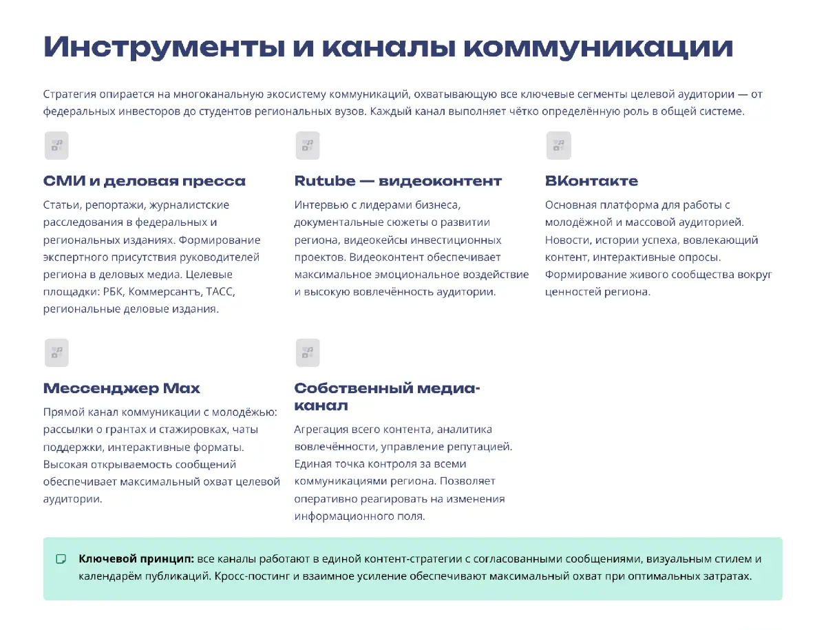 15 минут на осмысление — и стратегия для развития региона | Сетка — социальная сеть от hh.ru