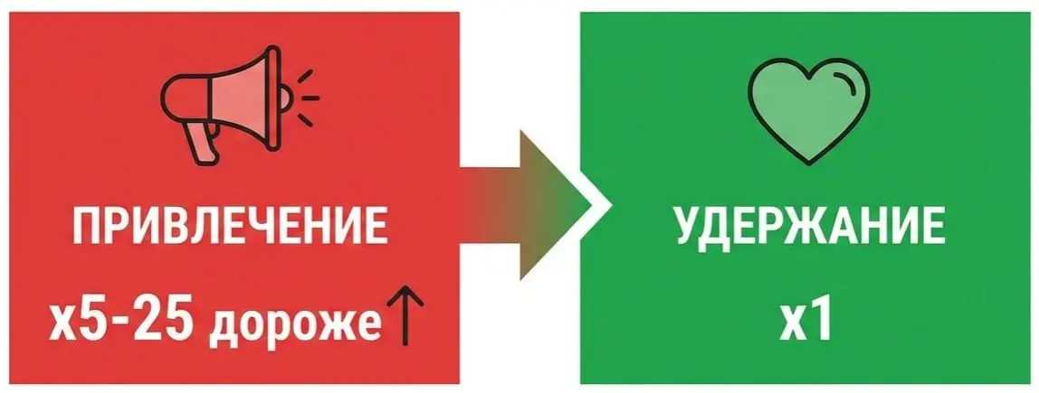 Картинка - парадокс, сломанная логика системы | Сетка — социальная сеть от hh.ru