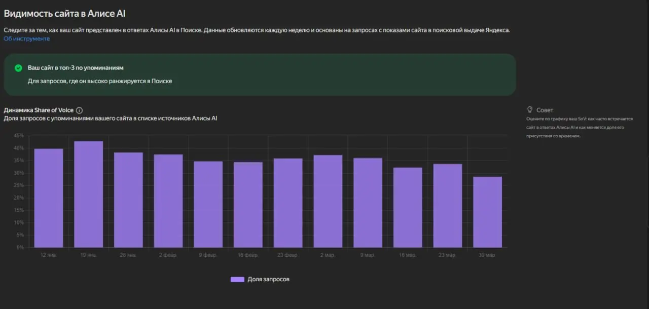 Яндекс уже выкатил обновления до презентации | Сетка — социальная сеть от hh.ru