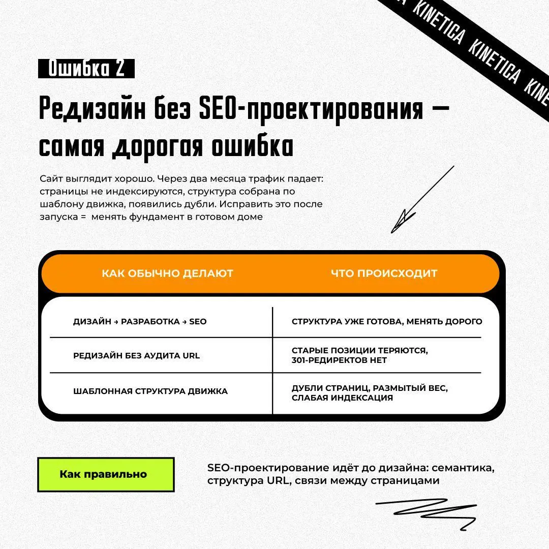 🤓 Структура сайта: почему делают дизайн раньше SEO, а потом платят дважды
У нас давно есть услуга - семантическое проектирование, это когда сайт делают новый (или переделывают старый) под структуру по... | Сетка — социальная сеть от hh.ru