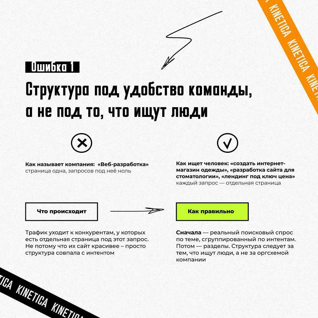 🤓 Структура сайта: почему делают дизайн раньше SEO, а потом платят дважды
У нас давно есть услуга - семантическое проектирование, это когда сайт делают новый (или переделывают старый) под структуру по... | Сетка — социальная сеть от hh.ru