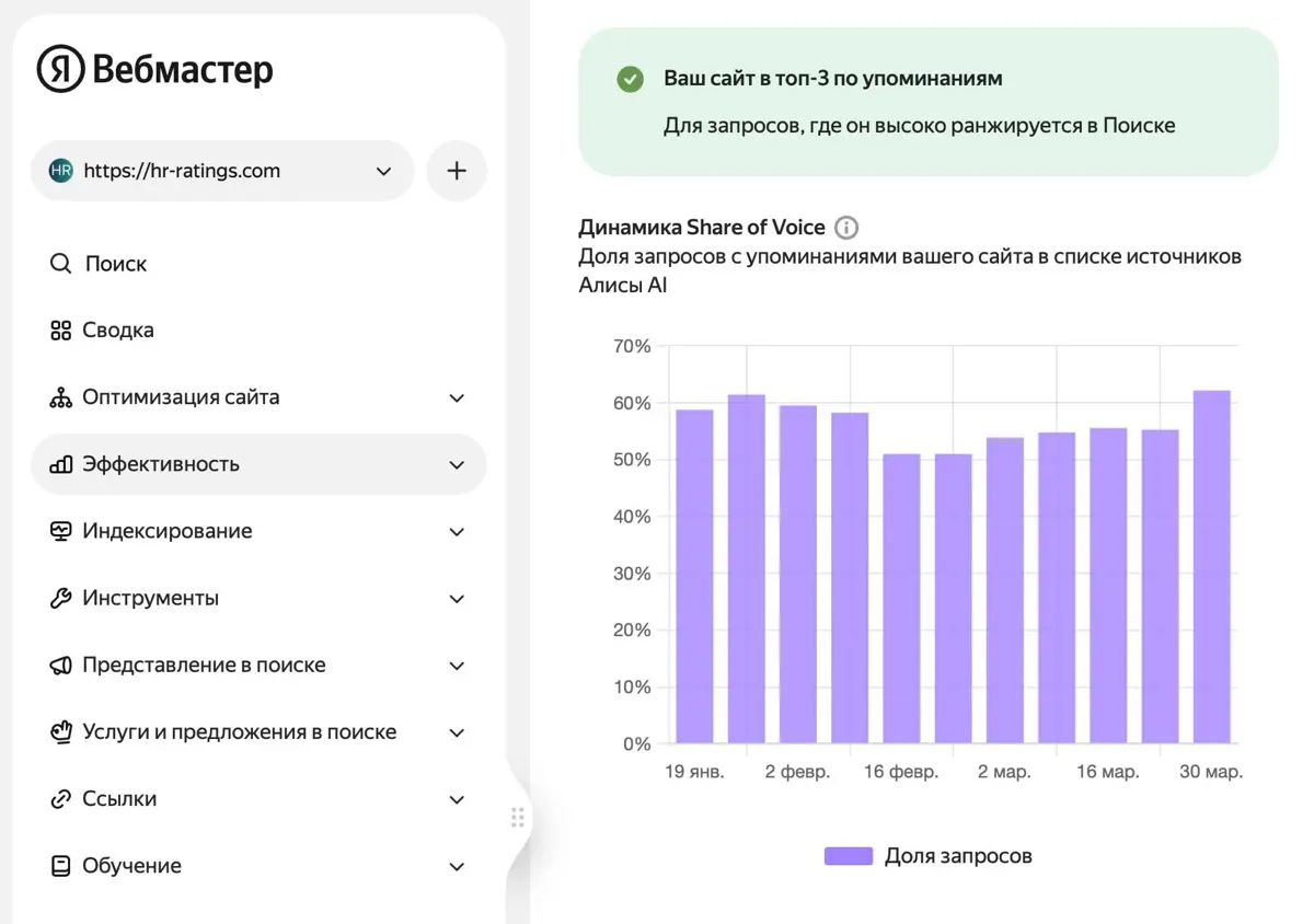 HR-ratings.com входит в топ 3 по упоминаниям в нейросети Алиса AI. Еще одно достижение портала, который постепенно завоевывает сильные позиции в HR-индустрии России. | Сетка — социальная сеть от hh.ru