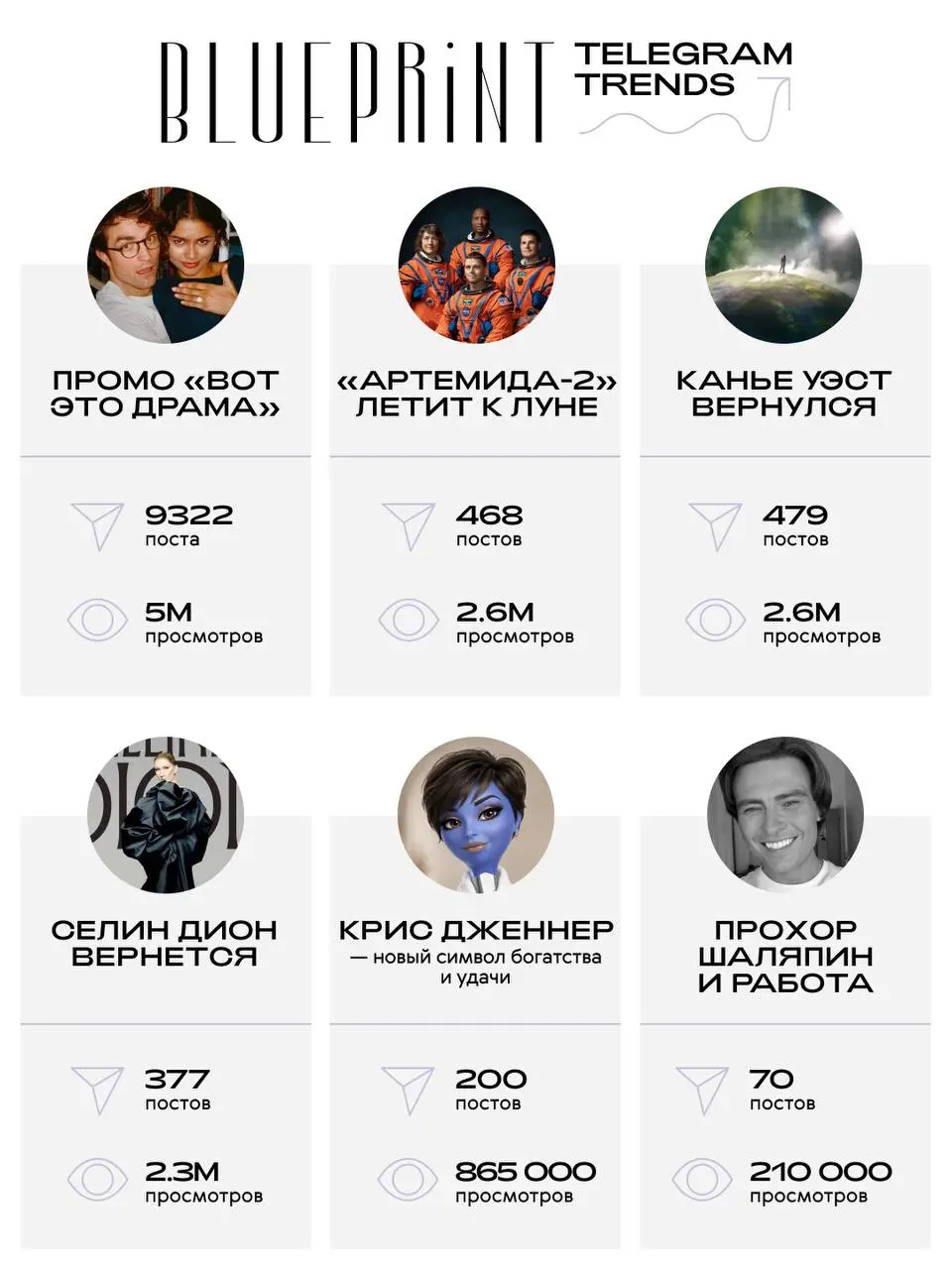 The Blueprint Telegram Trends: 30.03–5.04 📌
Понедельник начался удачно | Сетка — социальная сеть от hh.ru