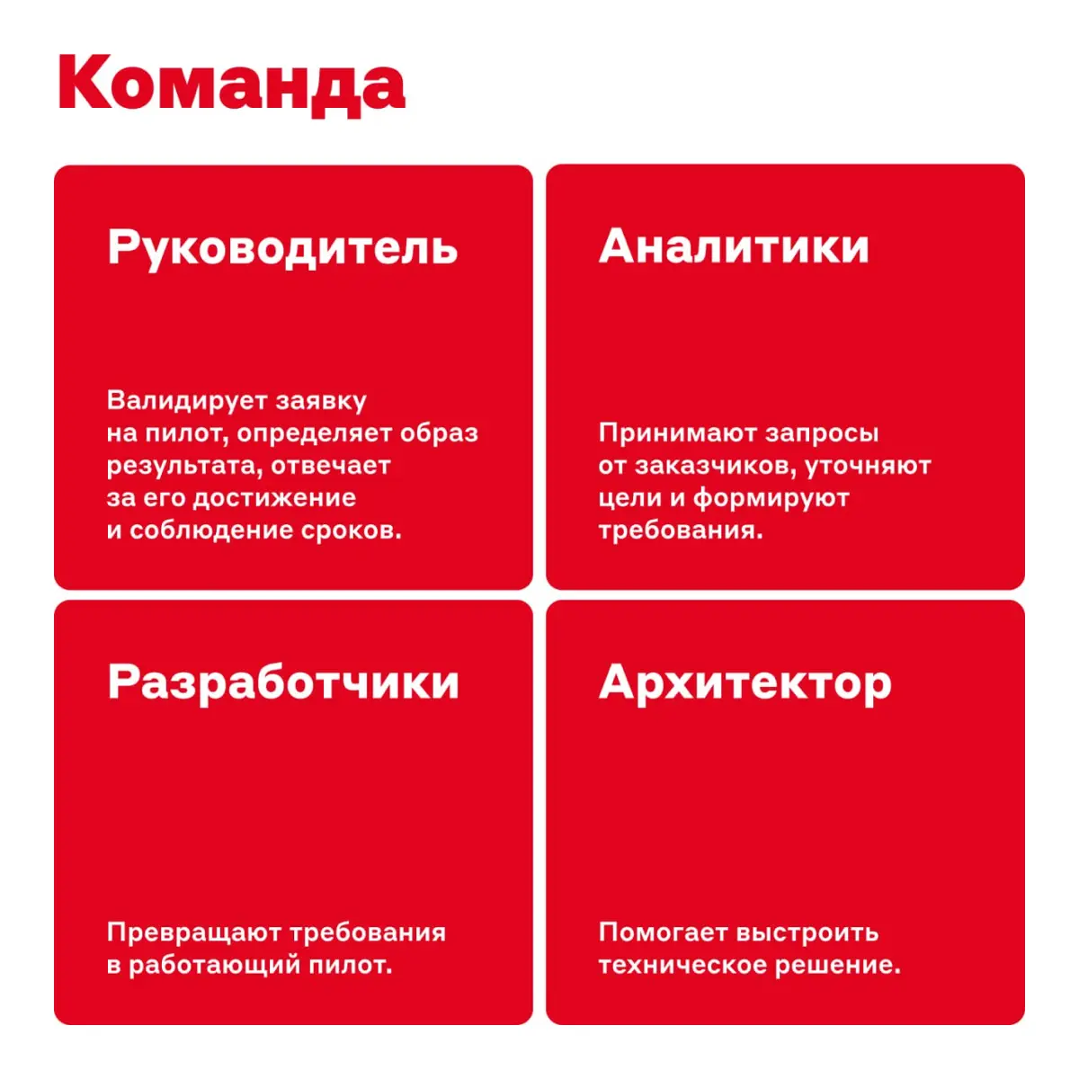 Внедрять или не внедрять ИИ? | Сетка — социальная сеть от hh.ru