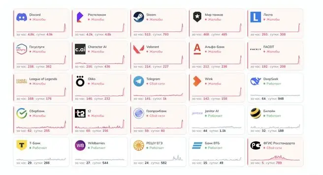 Ростелеком объяснил сбой в работе 6 апреля мощной DDoS-атакой
«Вечером 6 апреля была зафиксирована мощная DDoS-атака на сеть "Ростелекома" | Сетка — социальная сеть от hh.ru