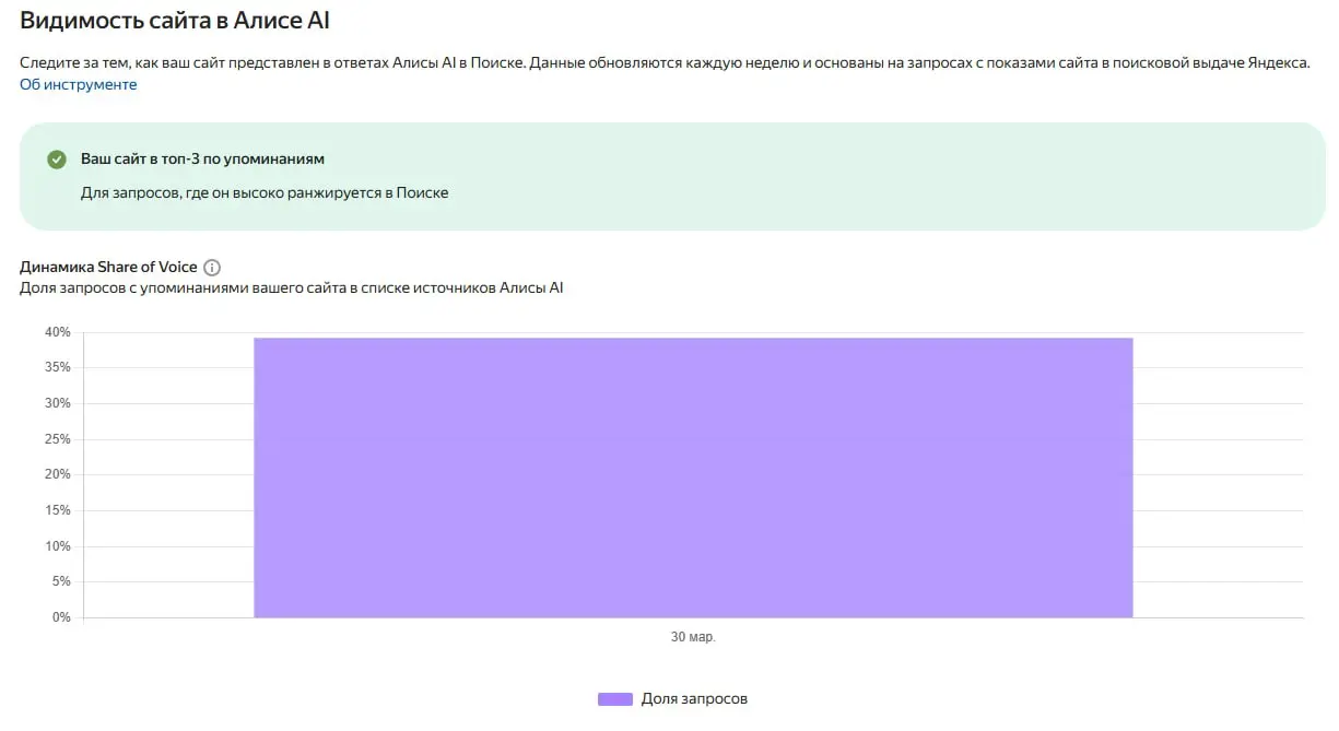 Аналитика по Алисе для брендов | Сетка — социальная сеть от hh.ru
