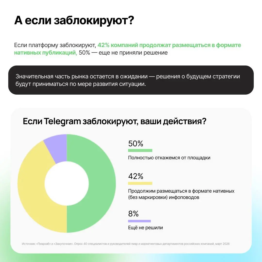 Telegram не уходит, натив становится базой, а MAX пока только тестируют
Пиархаб вместе с Закупочной и Smart Ranking выпустили исследование о том, как сегодня чувствует себя рынок нативной рекламы в Ро... | Сетка — социальная сеть от hh.ru