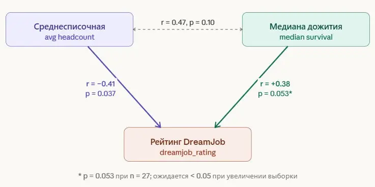 Модель рейтинга дримджоб | Сетка — социальная сеть от hh.ru