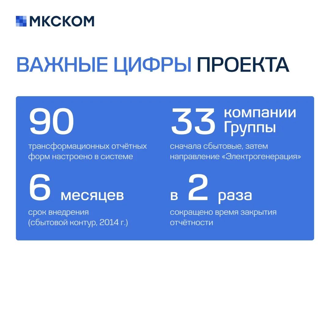 Автоматизация МСФО-отчетности Группы «Интер РАО» | Сетка — социальная сеть от hh.ru