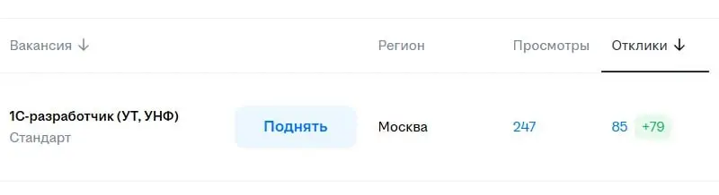Каюсь, кажется с 1С я был не прав. Сорян ребзя:
"Максим, привет. Вот, закинь в чат =) Вакансия висит всего 4 часа. Страшно предположить, что будет через неделю и в конце месяца | Сетка — социальная сеть от hh.ru