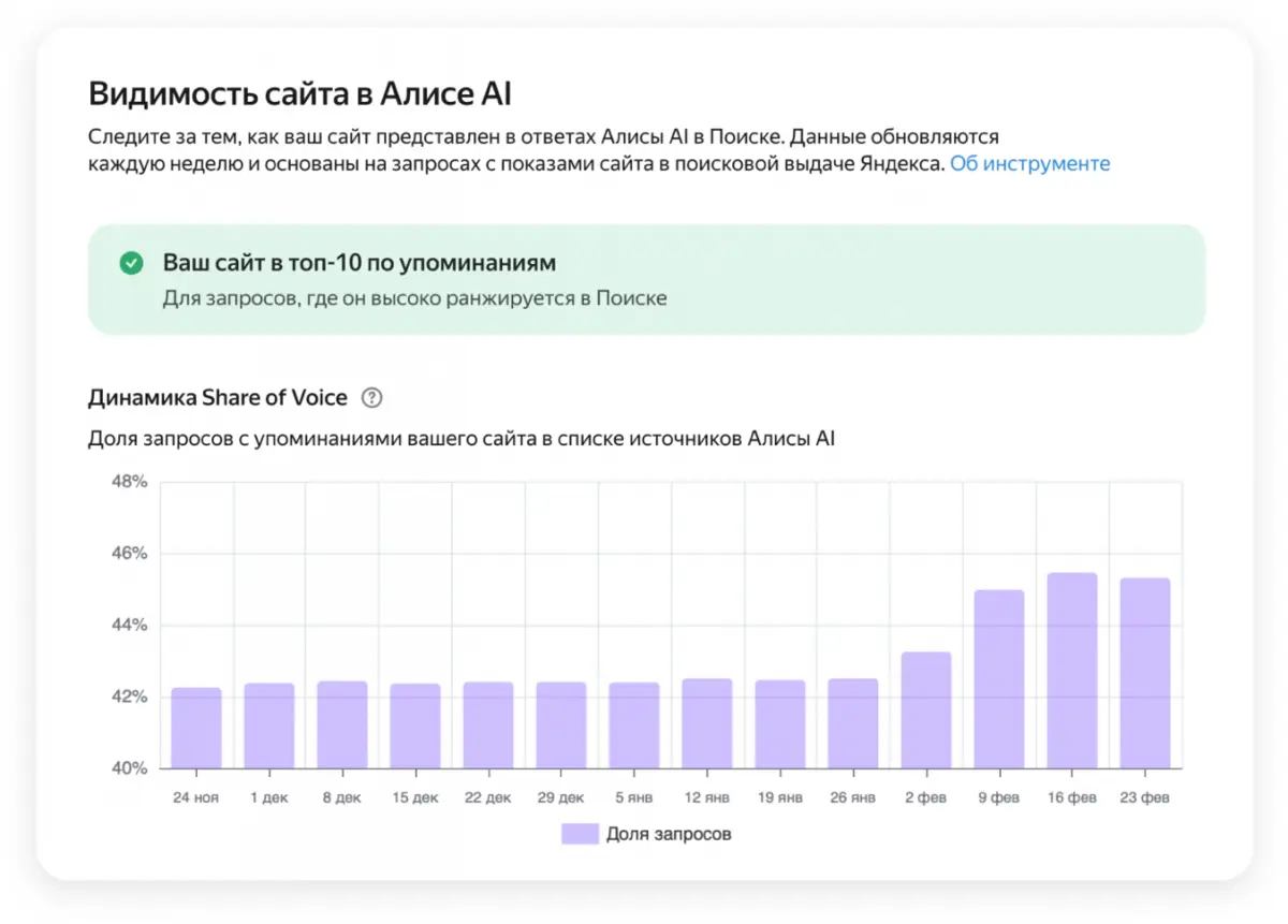 📉 Инструмент для объяснения падения SEO-трафик | Сетка — социальная сеть от hh.ru
