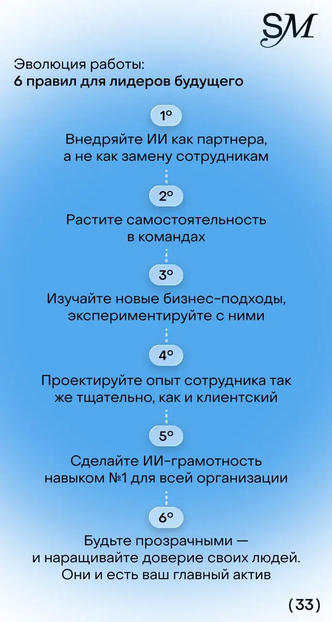 Проанализировали с SETTERS Media все самые главные мировые «рабочие» тренды года и сделали из них очень красивый пдф | Сетка — социальная сеть от hh.ru