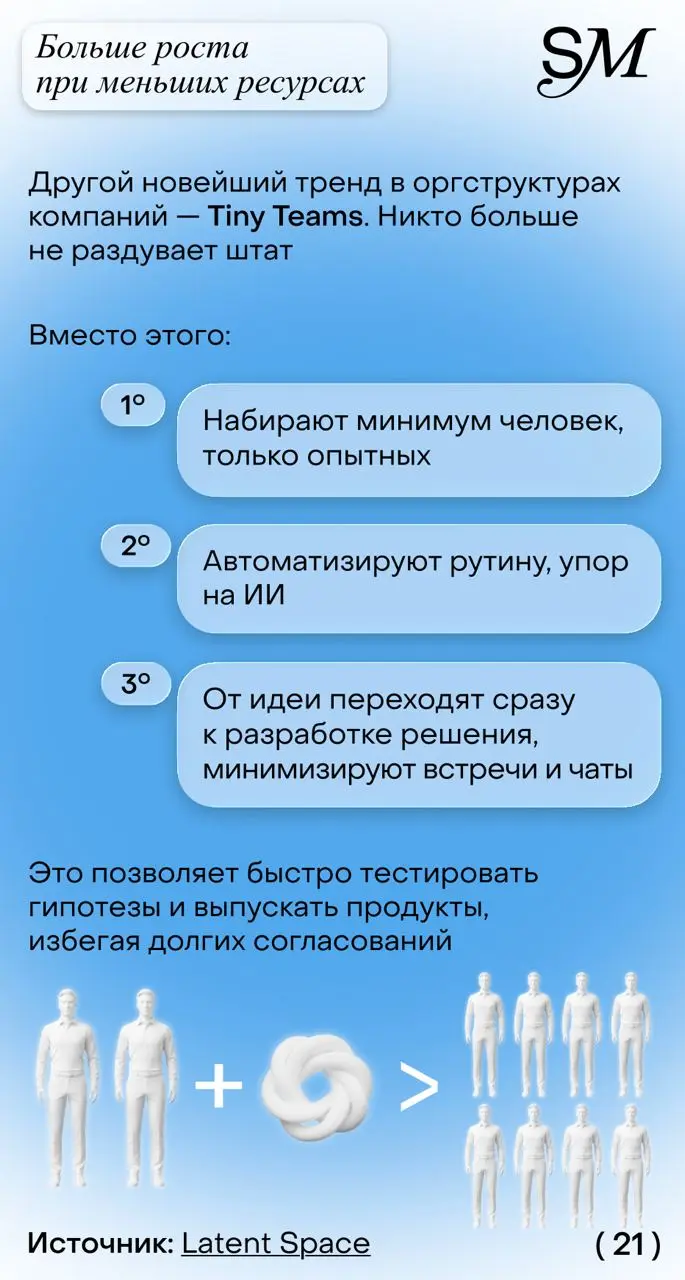 Проанализировали с SETTERS Media все самые главные мировые «рабочие» тренды года и сделали из них очень красивый пдф | Сетка — социальная сеть от hh.ru