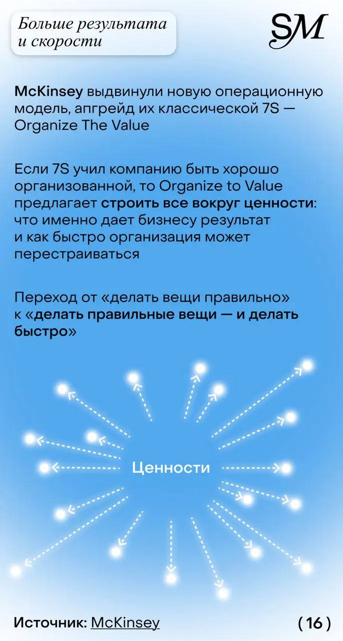 Проанализировали с SETTERS Media все самые главные мировые «рабочие» тренды года и сделали из них очень красивый пдф | Сетка — социальная сеть от hh.ru