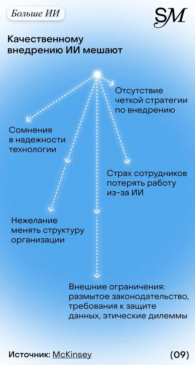 Проанализировали с SETTERS Media все самые главные мировые «рабочие» тренды года и сделали из них очень красивый пдф | Сетка — социальная сеть от hh.ru