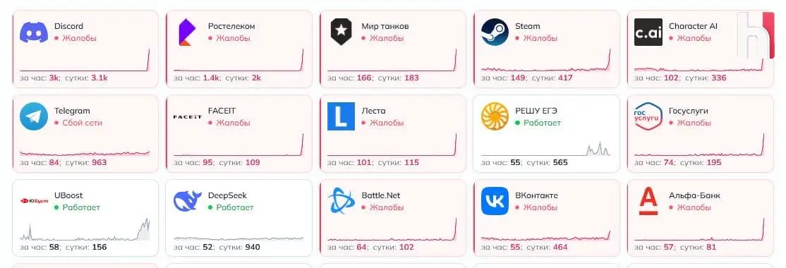 В Рунете снова массовый сбой: не работают игровые сервисы, банки, соцсети и госсервисы. СМИ сообщают о DDoS-атаке на «Ростелеком». Как у вас? Я не сталкивался сегодня.. | Сетка — социальная сеть от hh.ru