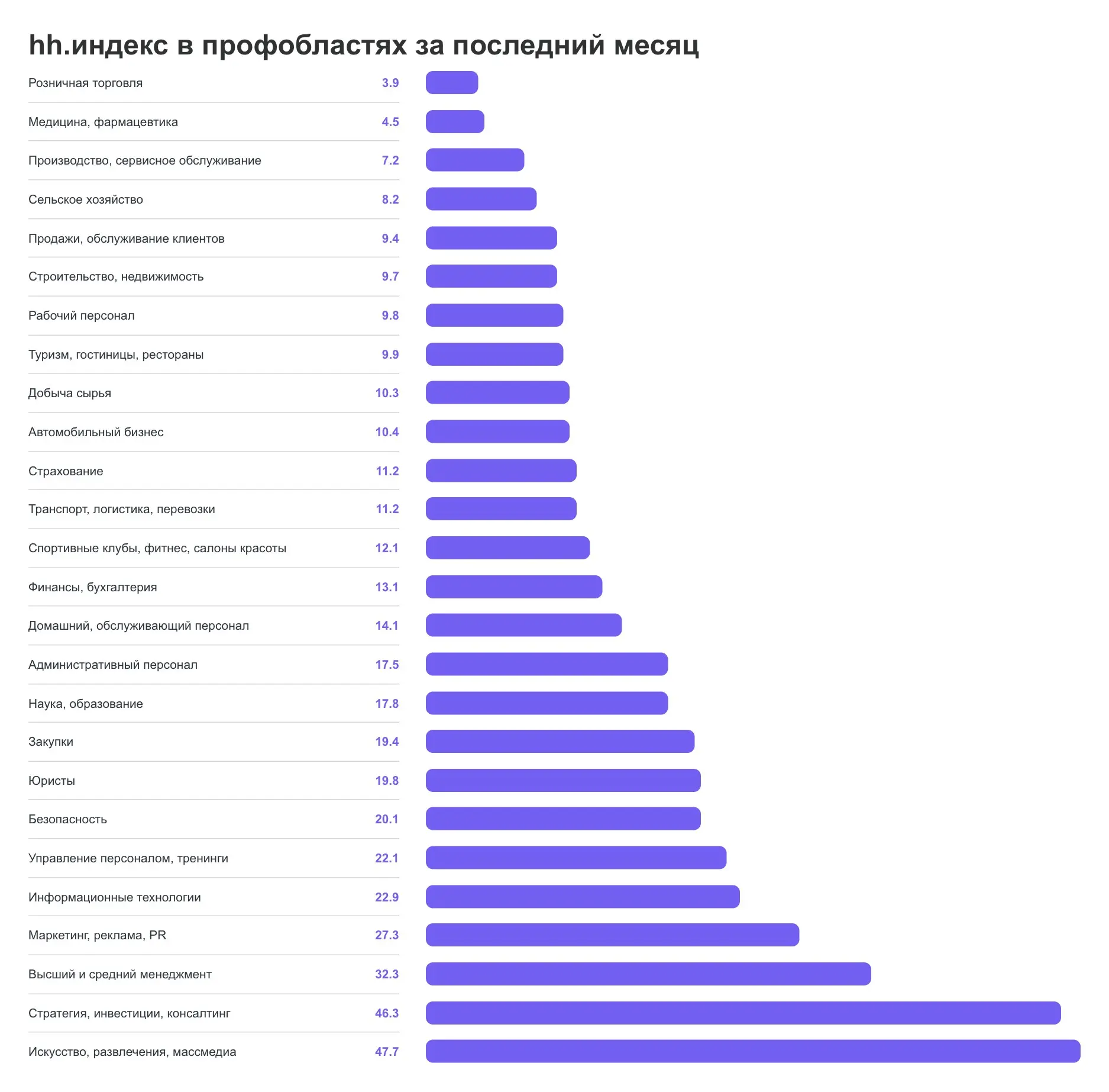 Когда снова будет рынок кандидата? | Сетка — социальная сеть от hh.ru