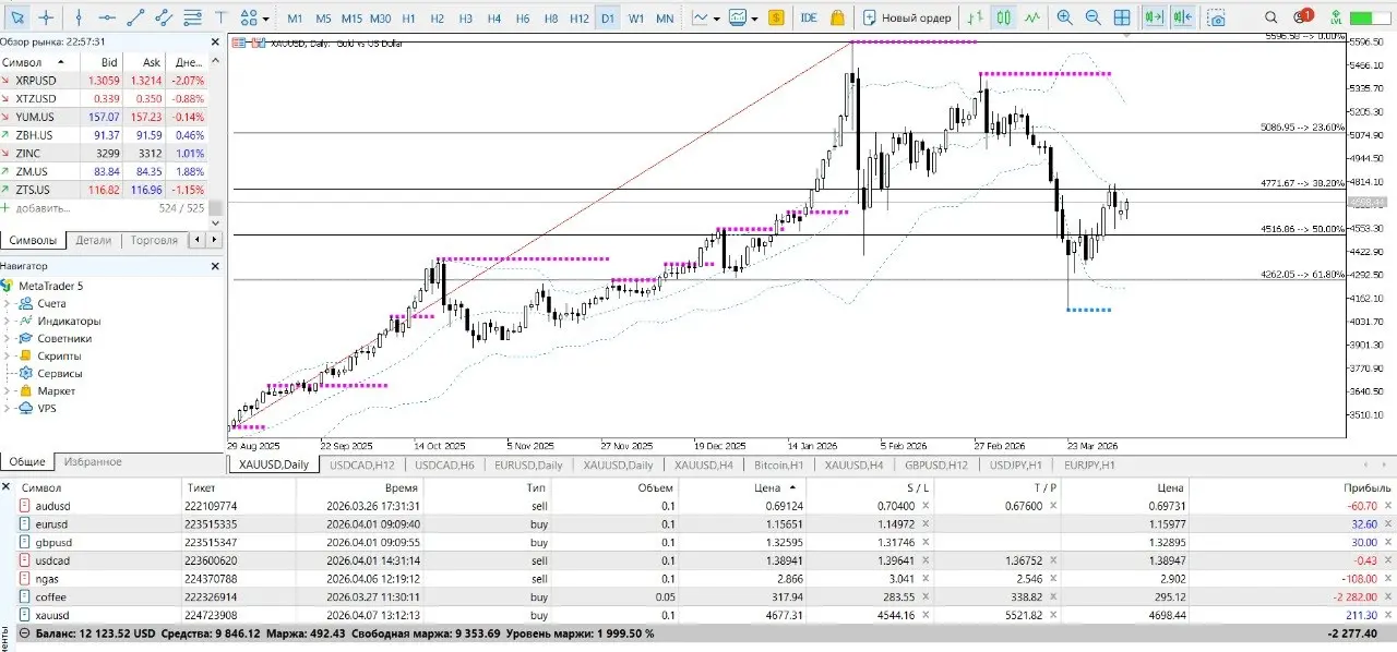 🚀 Итоги торгов с нейроботом Oracle Trading за последние 3 дня!
Привет, друзья! 👋
Хотите посмотреть, как работает умный нейробот на реальном рынке? Давайте честно и по делу подведём итоги за последние ... | Сетка — социальная сеть от hh.ru