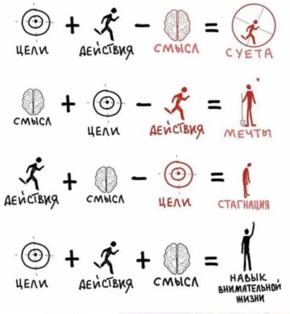🧠⚙️ | Сетка — социальная сеть от hh.ru