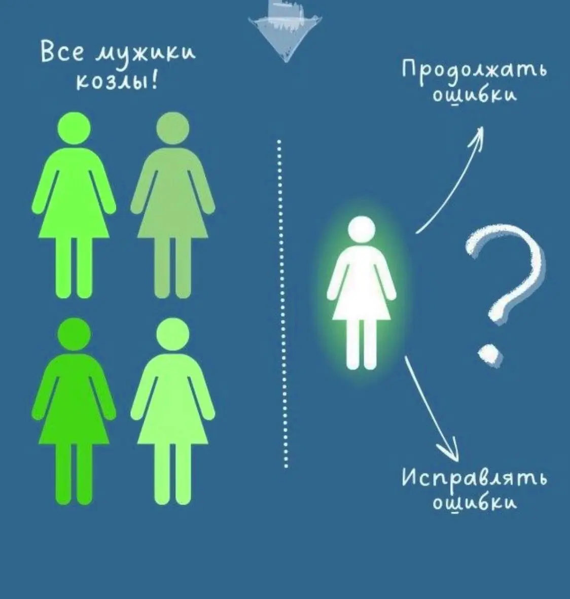 Что получилось при взломе паттерна поведения и причём здесь управдом?
Вот что у нас получилось. Рассказываю:
Чтобы заменить негативный паттерн на позитивный, нужно разорвать порочный круг | Сетка — социальная сеть от hh.ru