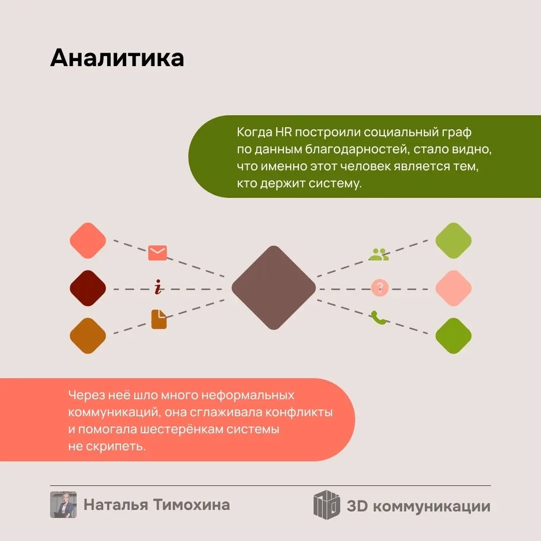 «Да он обычный кладовщик, уборщик или любой другой “невидимый” специалист. Что сложного он делает?». Так говорят 90% руководителей. И зря. Один график благодарностей всё расставил по местам | Сетка — социальная сеть от hh.ru