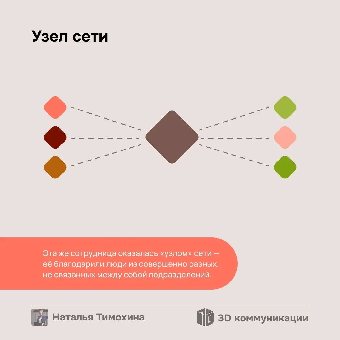 «Да он обычный кладовщик, уборщик или любой другой “невидимый” специалист. Что сложного он делает?». Так говорят 90% руководителей. И зря. Один график благодарностей всё расставил по местам | Сетка — социальная сеть от hh.ru