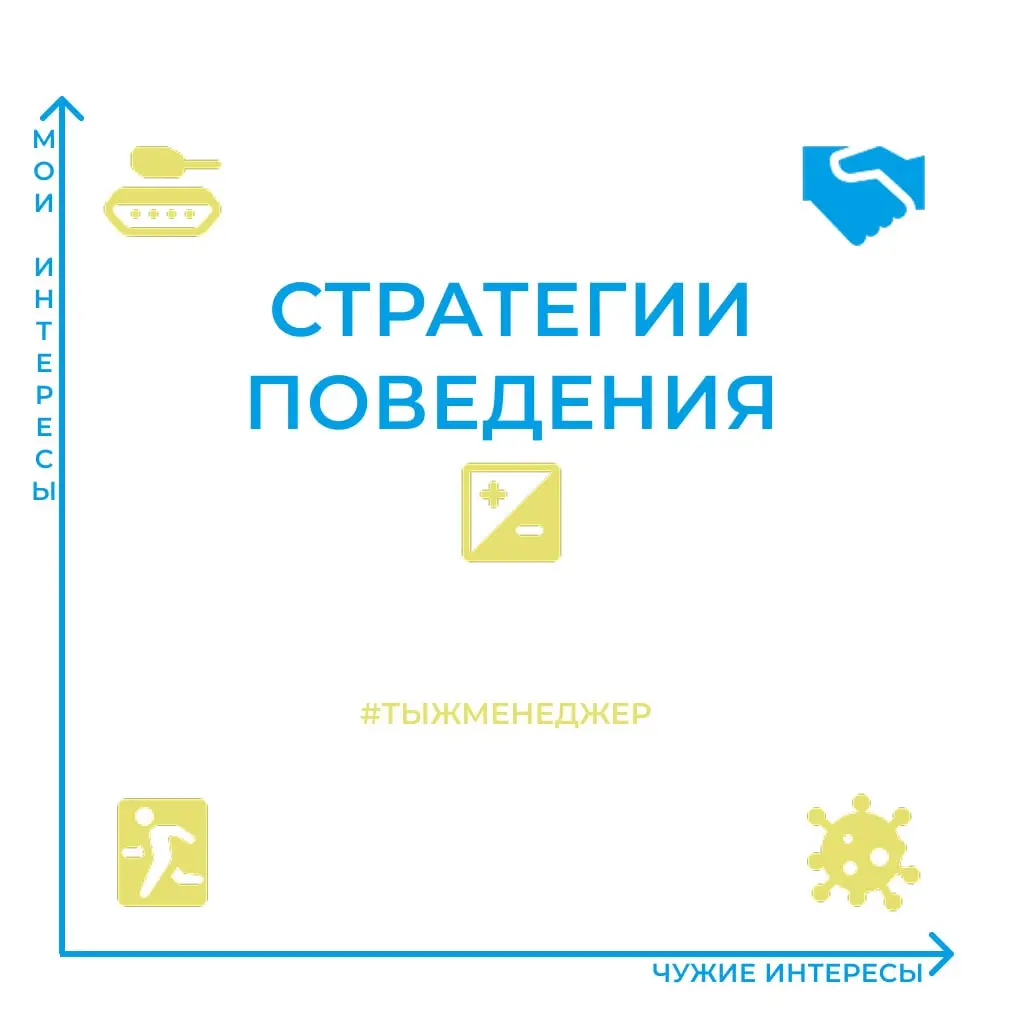 Стратегии поведения и размышление про выиграл-выграл
Есть в конфликтологии такая старая добрая схема от Томас Килман: 5 стратегий — уступка, уклонение, соперничество, компромисс и сотрудничество | Сетка — социальная сеть от hh.ru