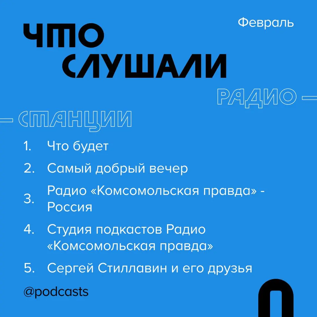 📊 Где и что слушали в марте
Рассказываем, какими платформами пользовались слушатели подкастов и на какие проекты переходили с помощью сервиса Podcast.ru. #статистика
Куда переходили в марте:
1 | Сетка — социальная сеть от hh.ru