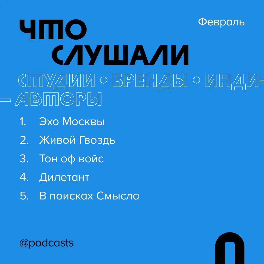 📊 Где и что слушали в марте
Рассказываем, какими платформами пользовались слушатели подкастов и на какие проекты переходили с помощью сервиса Podcast.ru. #статистика
Куда переходили в марте:
1 | Сетка — социальная сеть от hh.ru