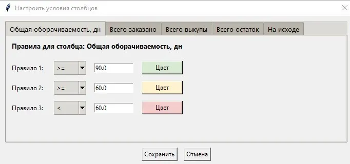 Кейс: разработка системы анализа товарных остатков и автомат | Сетка — социальная сеть от hh.ru