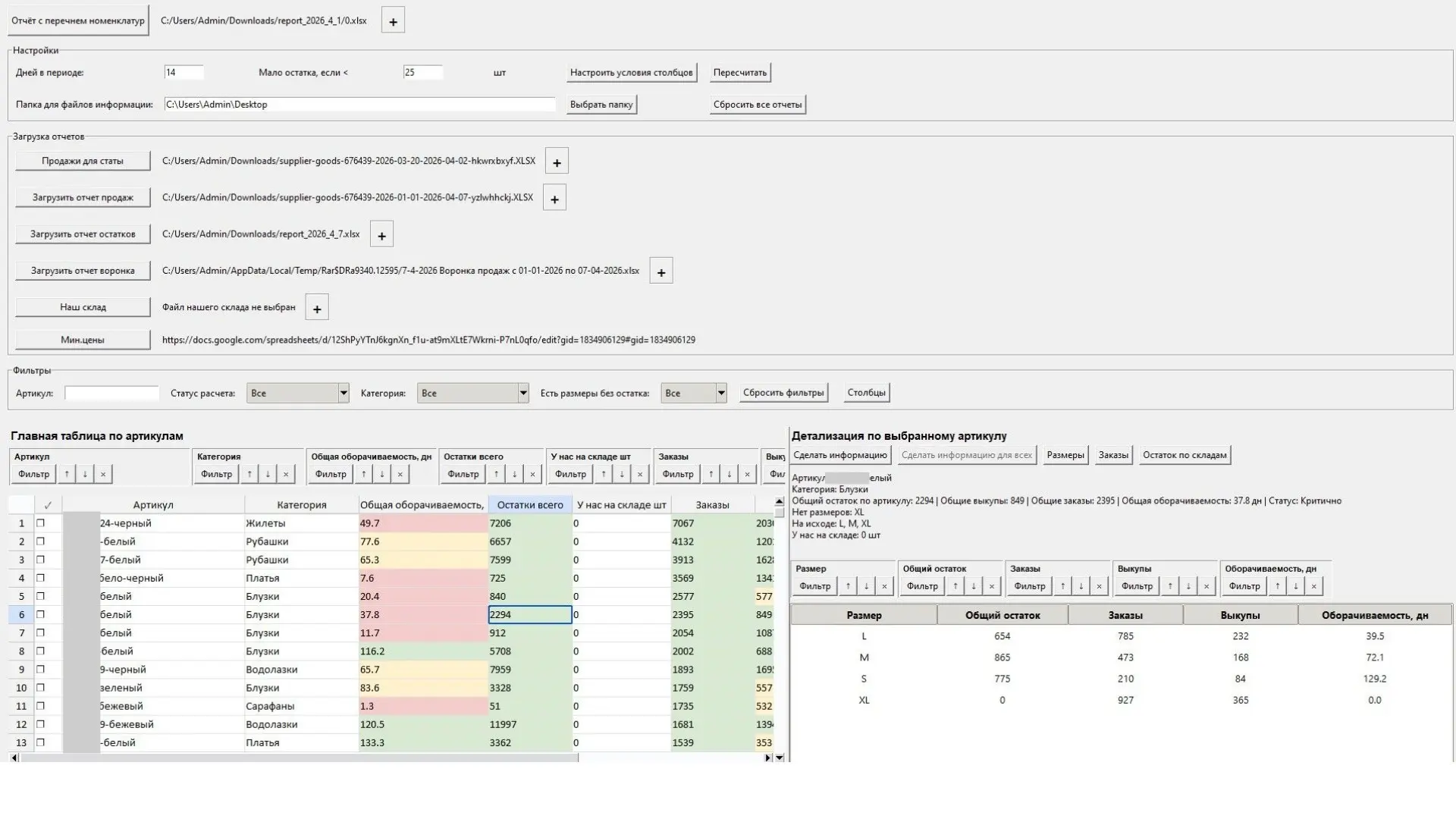 Кейс: разработка системы анализа товарных остатков и автомат | Сетка — социальная сеть от hh.ru