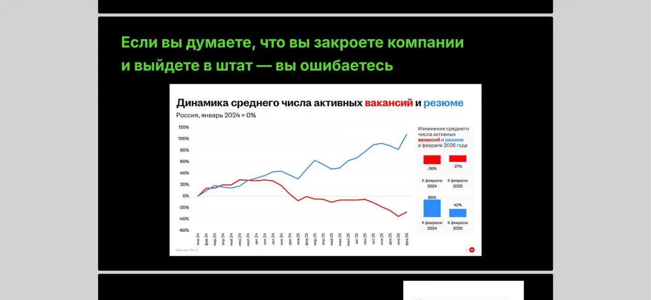 Кстати, если бизнесмен думает, что он закроет бизнес и найдет работу, дабы не мучаться, то это может быть большой ошибкой - см. картинку. Еще постараться придется | Сетка — социальная сеть от hh.ru