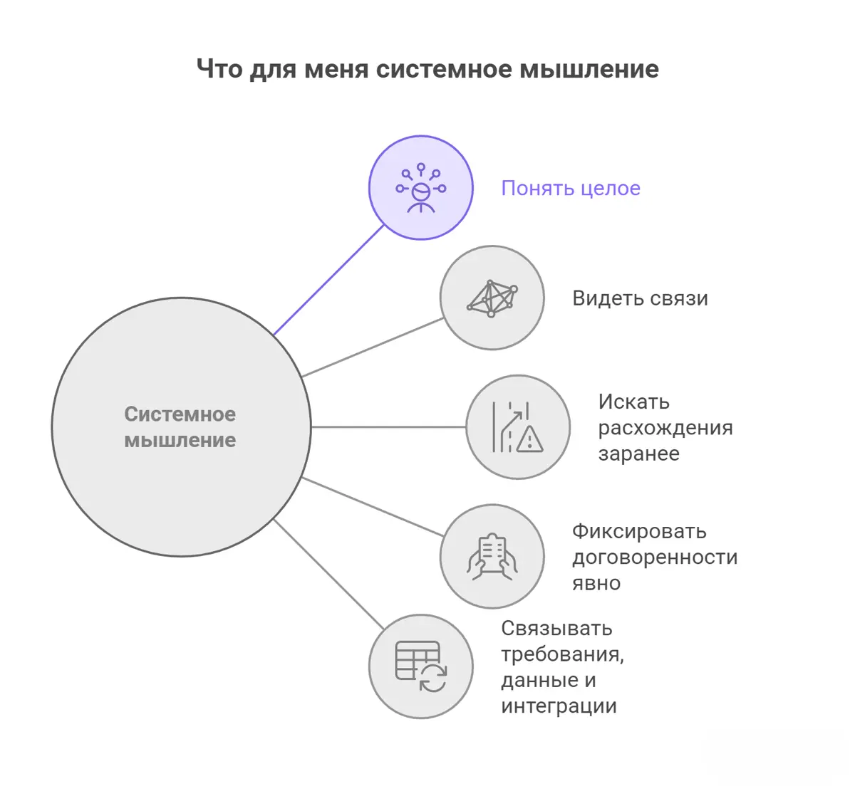🧠 Что для меня системное мышление | Сетка — социальная сеть от hh.ru