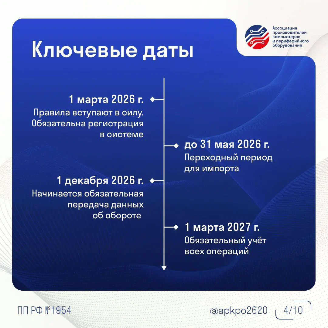 С 1 марта 2026 вступили в силу правила обязательной маркировки радиоэлектронной продукции.
Маркировка стала обязательной для всех участников оборота: производителей, импортеров и поставщиков | Сетка — социальная сеть от hh.ru