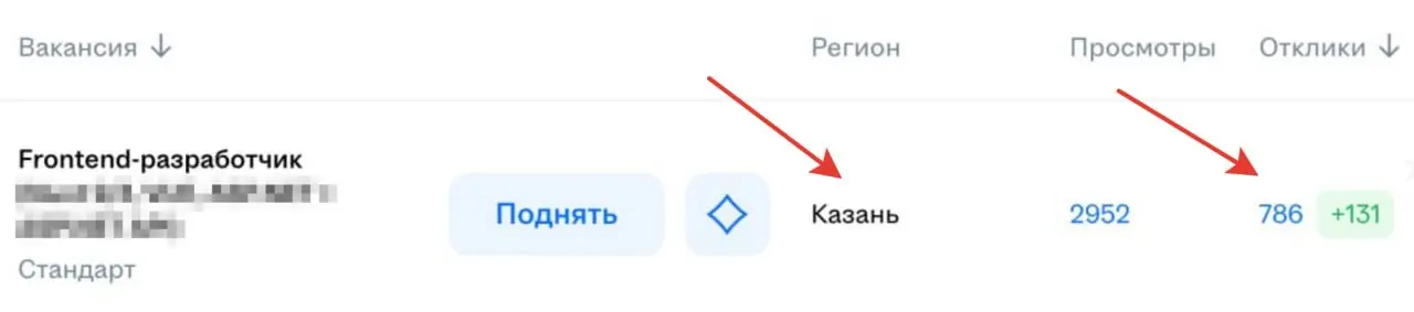 В личку прислали, разрешили поделиться. Коллеги по цеху ищут, Казань. Цитирую:
"30 выполнили тестовое. И да были хамы которые писали что мы м...ки | Сетка — социальная сеть от hh.ru