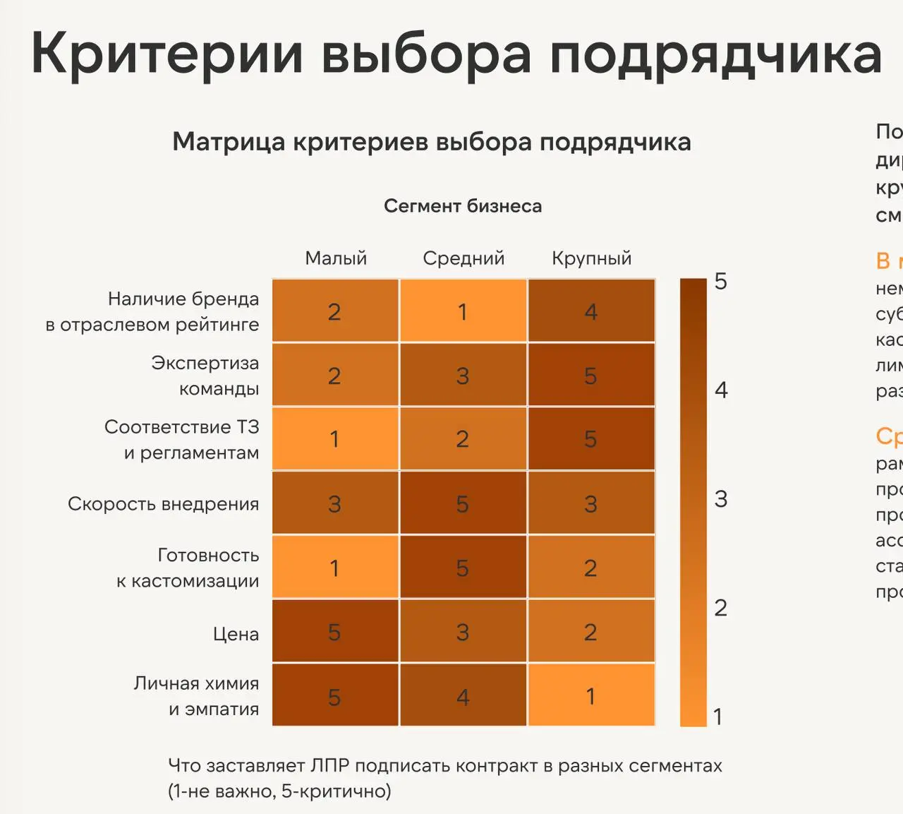 Мечтали ли вы когда-нибудь залезть в голову клиентам и узнать, почему они покупают, не покупают и что вообще хотят?
Андрей Шапран и ребята из B2B PORT Media сделали классное исследование «Как на самом... | Сетка — социальная сеть от hh.ru