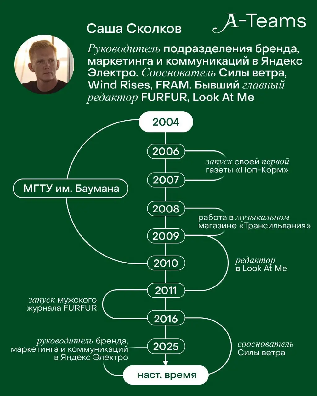 Куда приводит жажда открытий
В рубрике #карьерныйпуть мы говорим со специалистами из индустрии о том, как строился их карьерный путь: через разные роли, компании и решения | Сетка — социальная сеть от hh.ru