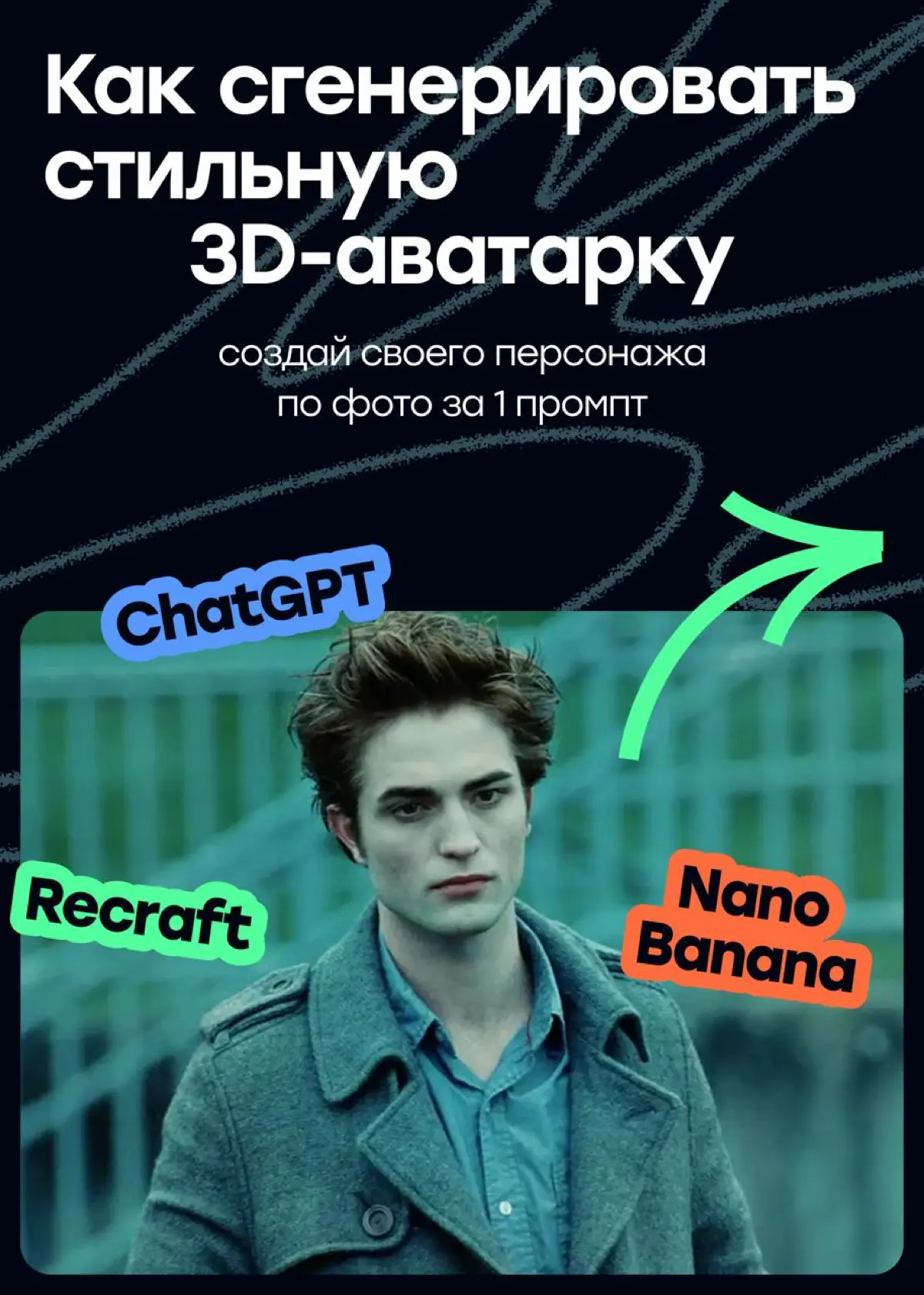 Как сгенерировать себе стильную 3D аватарку | Сетка — социальная сеть от hh.ru