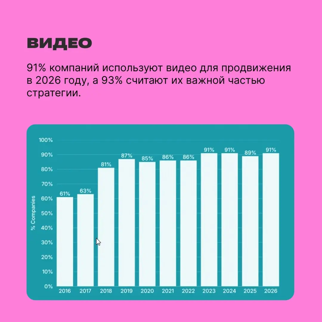Нам тоже тревожно из-за ограничений, но жить дальше и продвигаться как-то надо. Вместе с экспертами разобрались, какие каналы и инструменты в маркетинге сейчас лучше использовать | Сетка — социальная сеть от hh.ru