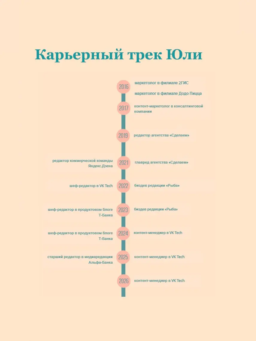 «Недостаток хардов можно компенсировать софтами» | Сетка — социальная сеть от hh.ru