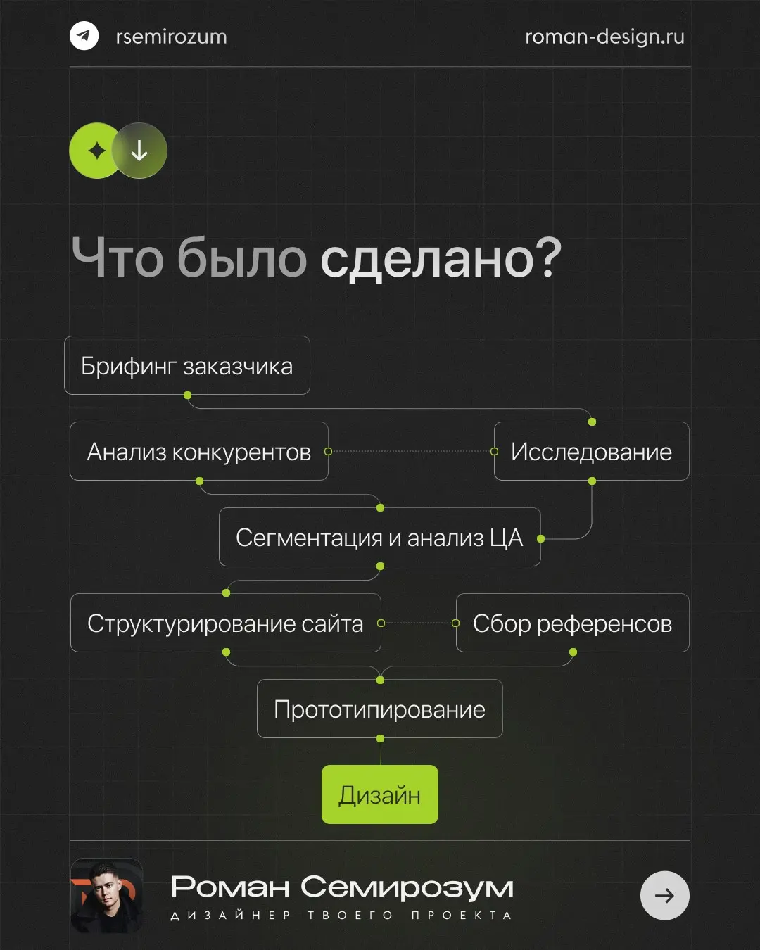 Кейс Гидросибирь. Детальный процесс выполнения проект | Сетка — социальная сеть от hh.ru