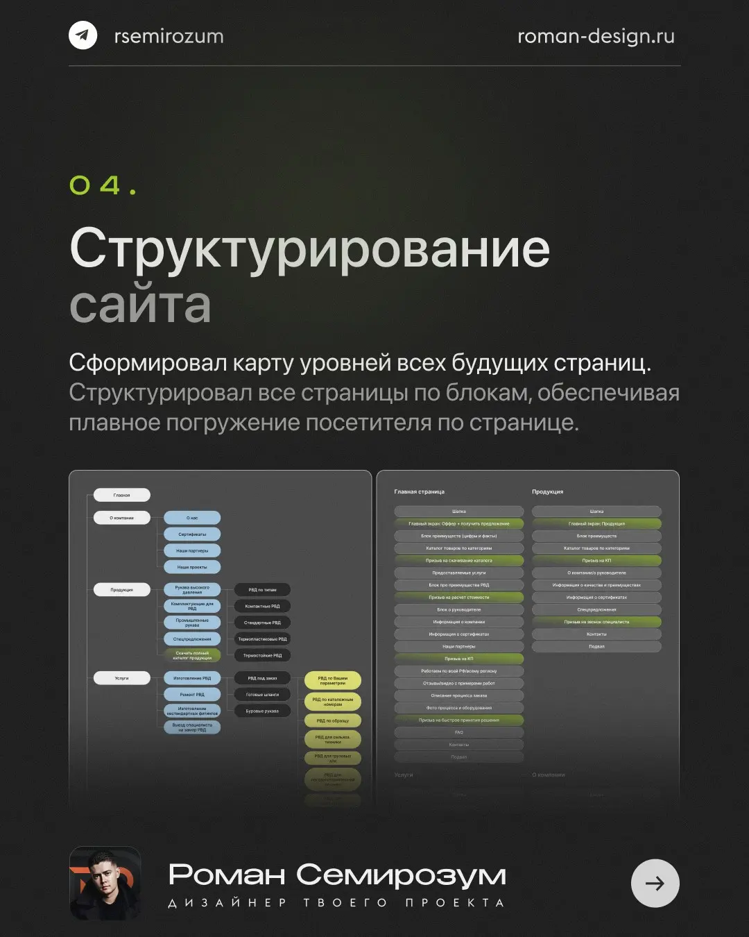 Кейс Гидросибирь. Детальный процесс выполнения проект | Сетка — социальная сеть от hh.ru